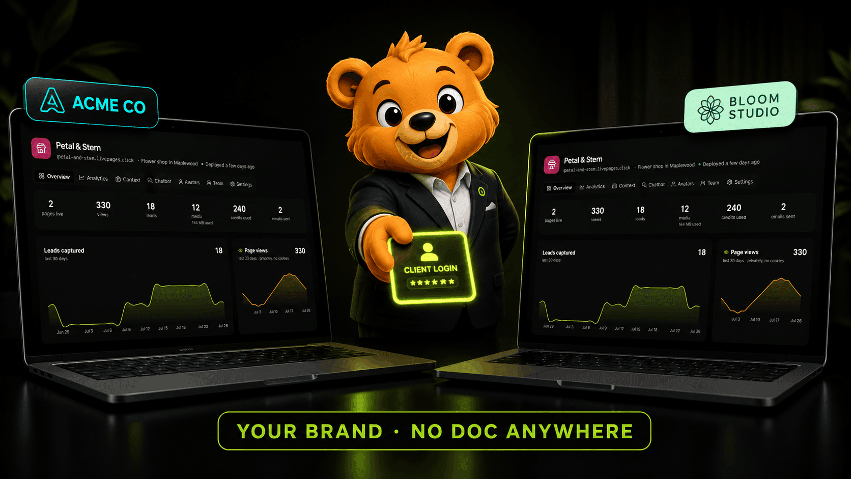White-label client dashboards carrying your brand