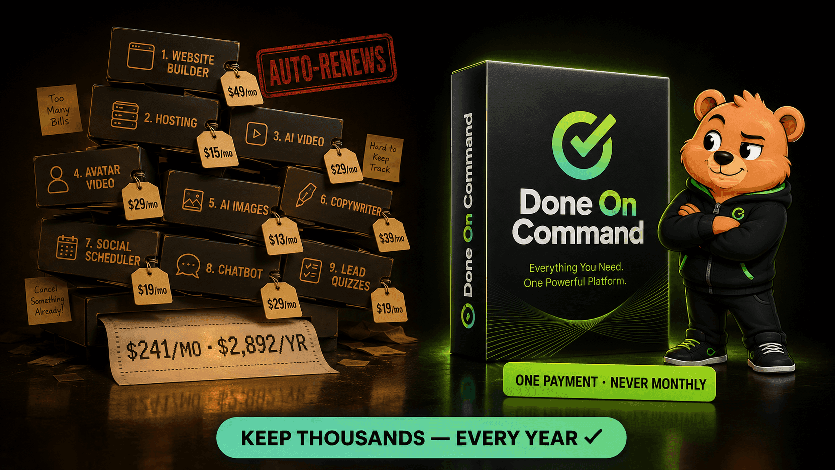 Nine tool subscriptions piled up with price tags totaling $2,892 a year — next to one Done On Command box: one payment, never monthly